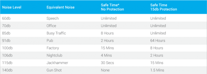 noise-table
